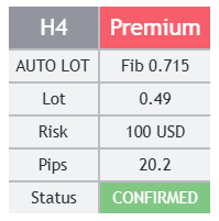 Smart Panel — AUTO LOT & CONFIRMED