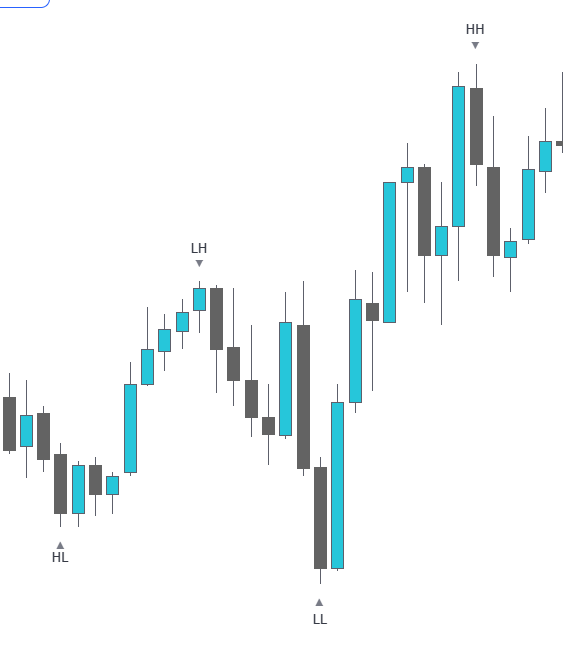 Auto Market Structure