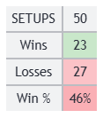 Live Win-Rate Tracker